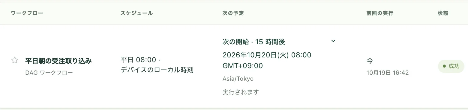 ワークフローの一覧。スケジュールは平日 08:00、次の予定は 10 月 20 日 08:00、前回の実行は成功